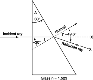 Figure 20-15
