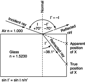 Figure 20-2