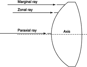 Figure 20-4